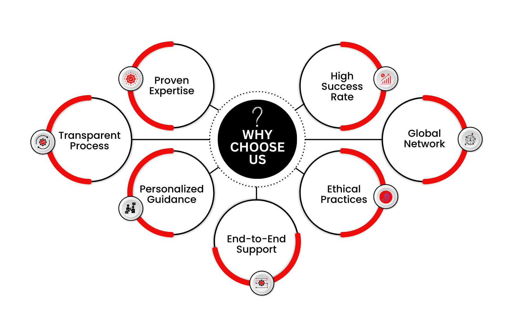 Why Choose Us - Hari Krishna Immigration